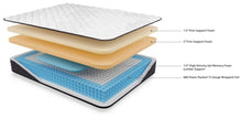 Load image into Gallery viewer, Ashley Firm Mattress 12"
